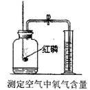 解釋 集氣瓶中的水:冷卻濺落融熔物.防止集氣瓶炸裂量筒中的水:使集氣瓶冷至室溫試管中的水:使高錳酸鉀分為更小的微粒集氣瓶中的水:水先將集氣瓶?jī)?nèi)的空氣排盡.后便于觀察