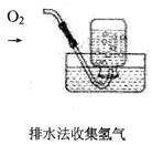解釋 集氣瓶中的水:冷卻濺落融熔物.防止集氣瓶炸裂量筒中的水:使集氣瓶冷至室溫試管中的水:使高錳酸鉀分為更小的微粒集氣瓶中的水:水先將集氣瓶內的空氣排盡.后便于觀察